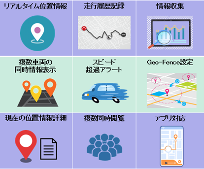 システム事業